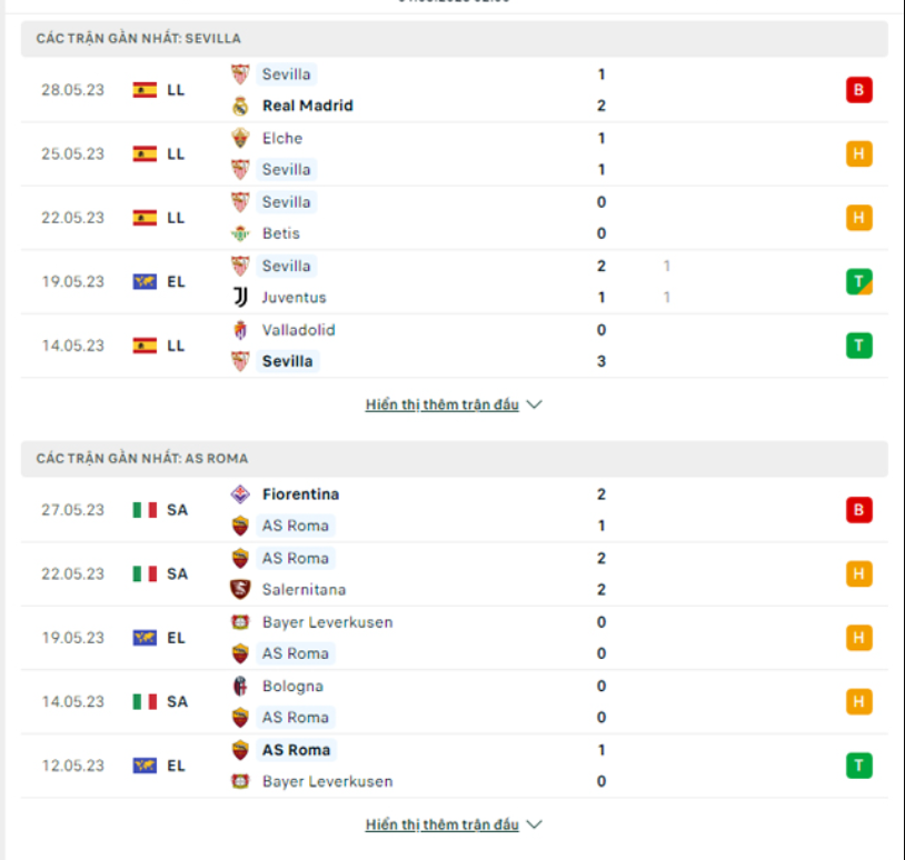 Phong độ gần đây Sevilla vs Roma
