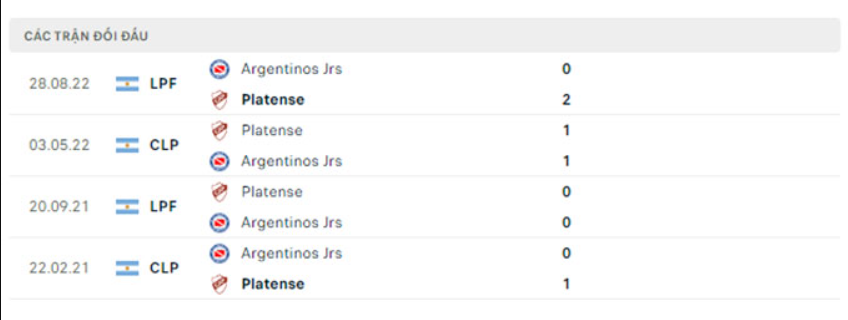 Lịch sử đối đầu Argentinos Juniors vs Platense
