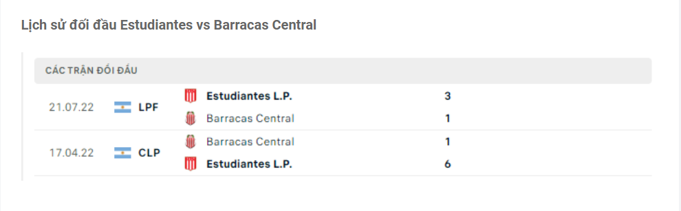 Lịch sử đối đầu Estudiantes vs Barracas Central 