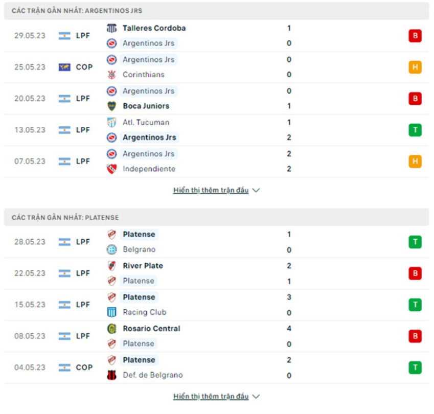Phong độ gần đây Argentinos Juniors vs CA Platense