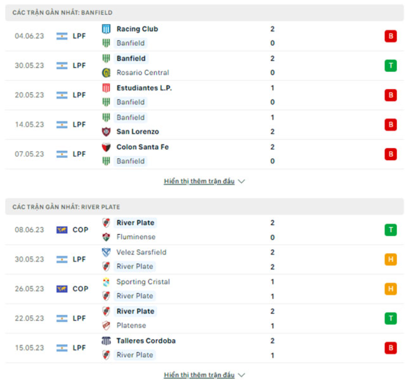 Phong độ gần đây Banfield vs River Plate