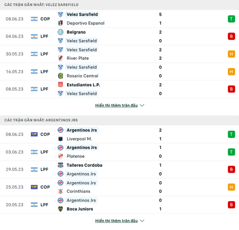Phong độ gần đây Velez Sarsfield vs Argentinos Juniors