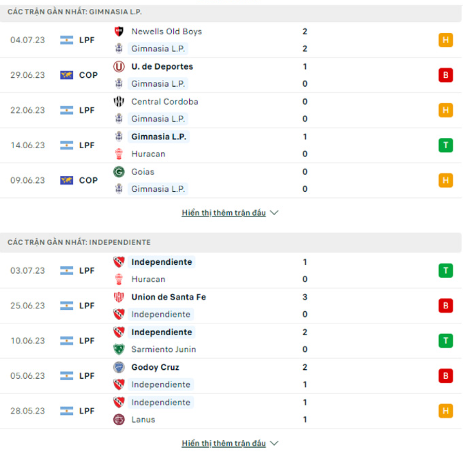 Phong độ gần đây Gimnasia vs Independiente