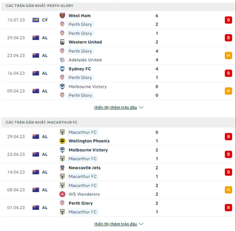Phong độ gần đây Perth Glory vs Macarthur