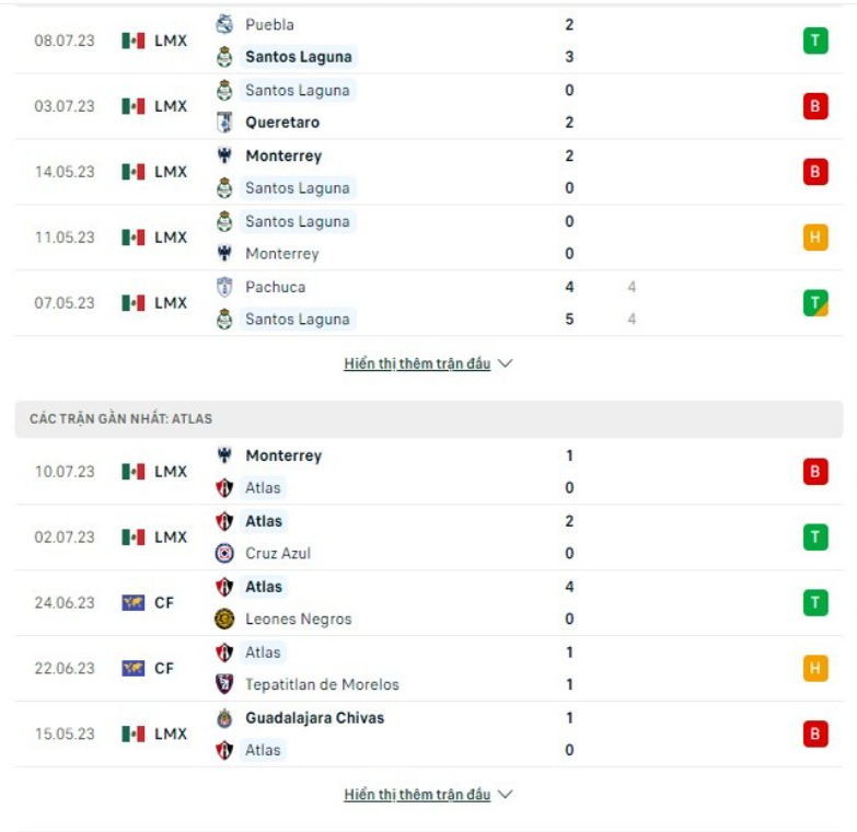 Phong độ gần đây Santos Laguna vs Atlas
