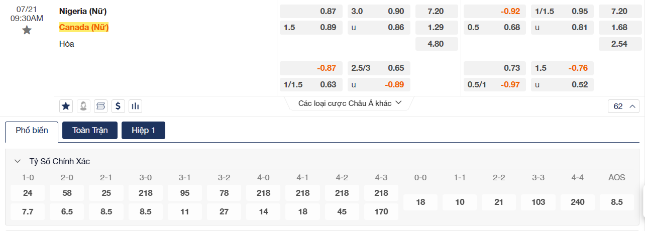 Soi kèo Nữ Nigeria vs Nữ Canada