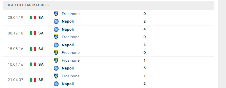 Lịch sử đối đầu Frosinone vs Napoli