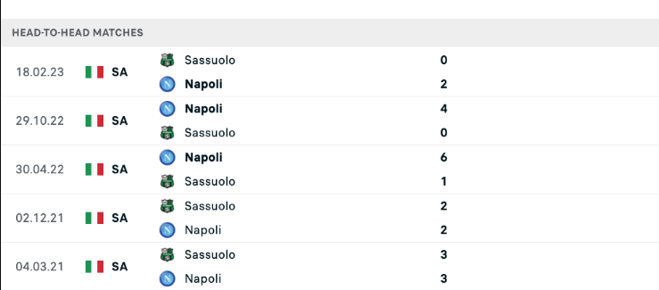 Lịch sử đối đầu Napoli vs Sassuolo