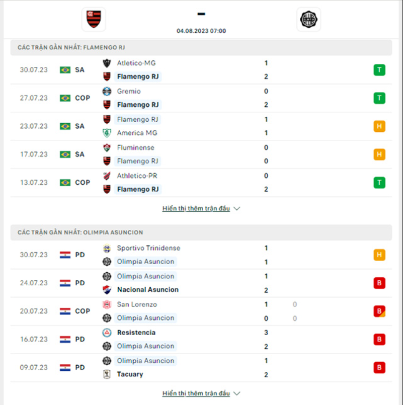 Phong độ gần đây Flamengo vs Olimpia 