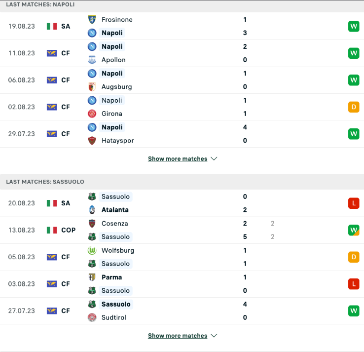 Phong độ gần đây Napoli vs Sassuolo