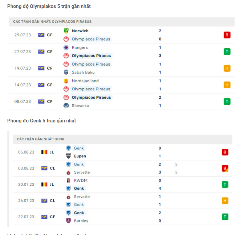 Phong độ gần đây Olympiakos vs Genk