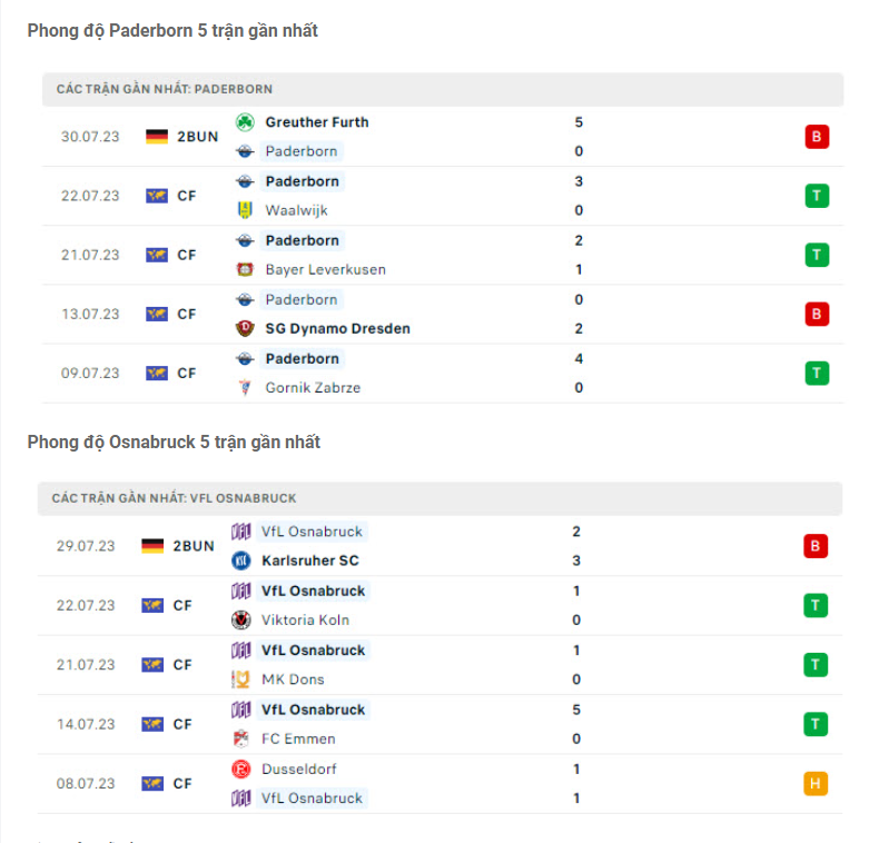 Phong độ gần đây Paderborn vs Osnabruck