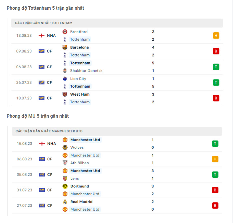Phong độ gần đây Tottenham vs MU