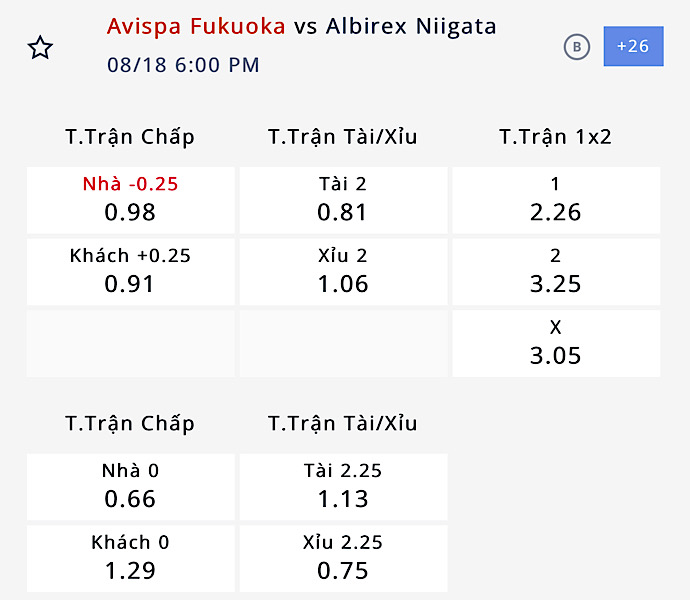 Tỷ lệ kèo Avispa Fukuoka vs Albirex