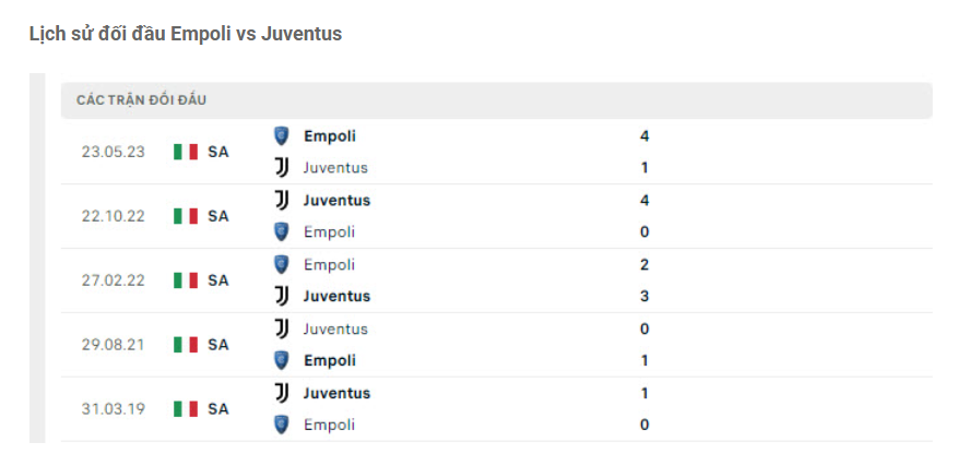 Lịch sử đối đầu Empoli vs Juventus
