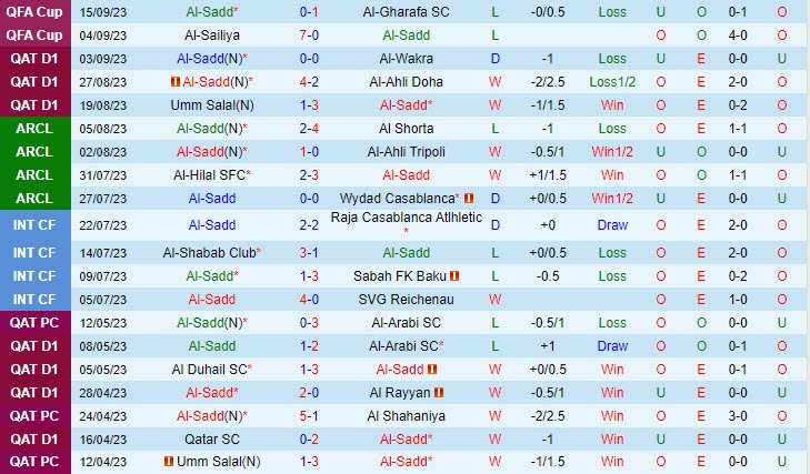 soi keo al sadd vs sharjah 2