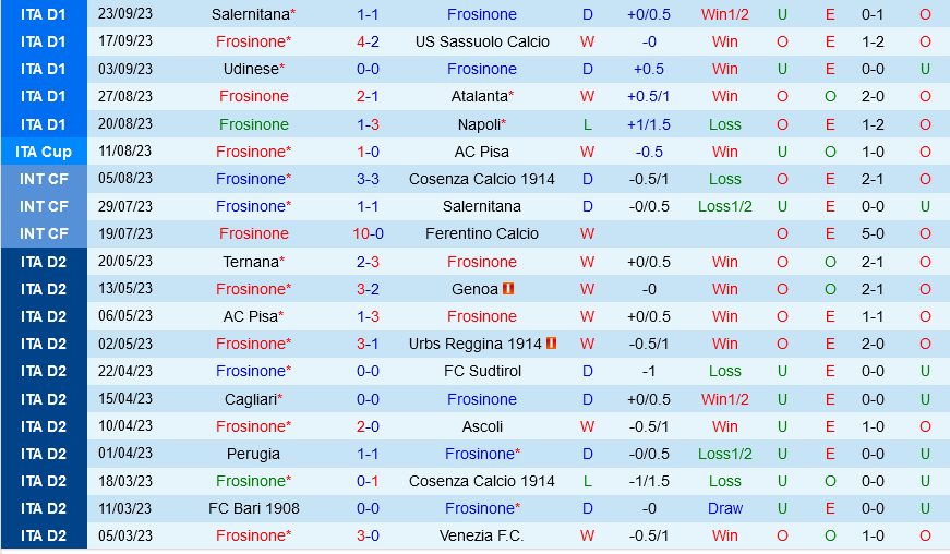 soi keo frosinone vs fiorentina 2