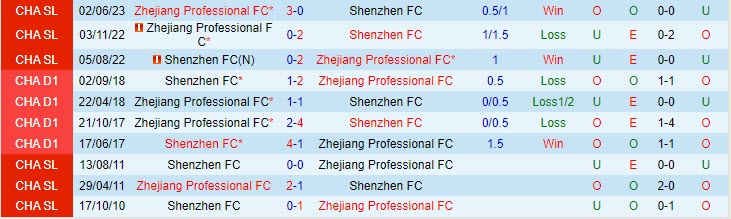 soi keo shenzhen fc vs zhejiang professional 2