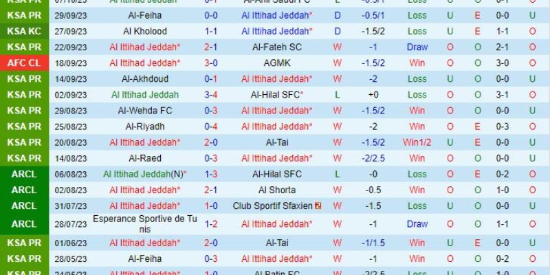 Nhận đình soi kèo Al Ittihad vs Mumbai City 1h00 ngày 24/10 6 Dự đoán tỷ số của soi kèo Al Ittihad vs Mumbai City