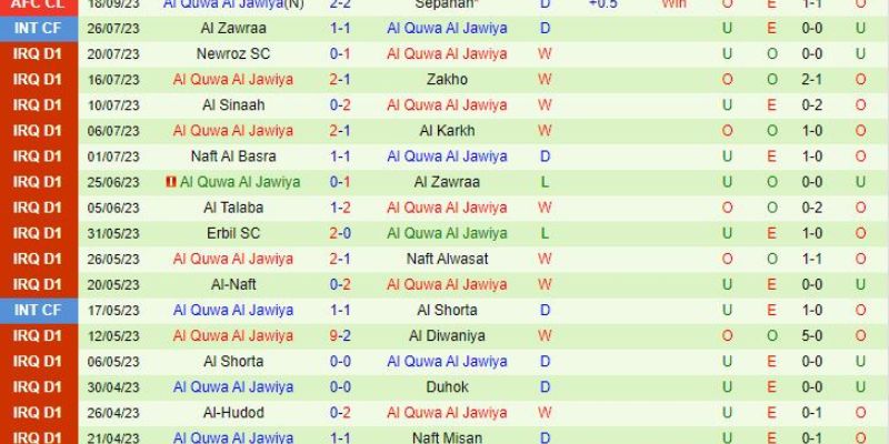 Nhận đình soi kèo Al Ittihad vs Mumbai City 1h00 ngày 24/10 7 Đội hình dự kiến soi kèo Al Ittihad vs Mumbai City