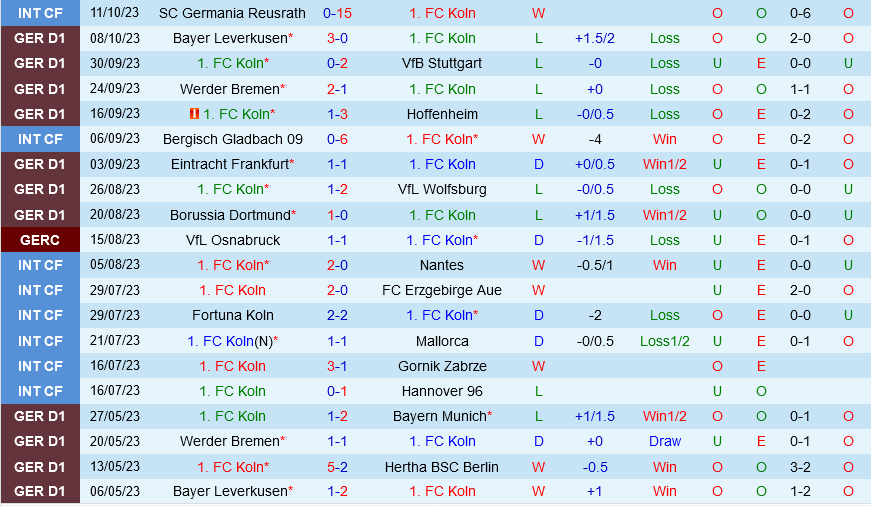 soi keo cologne vs monchengladbach 2