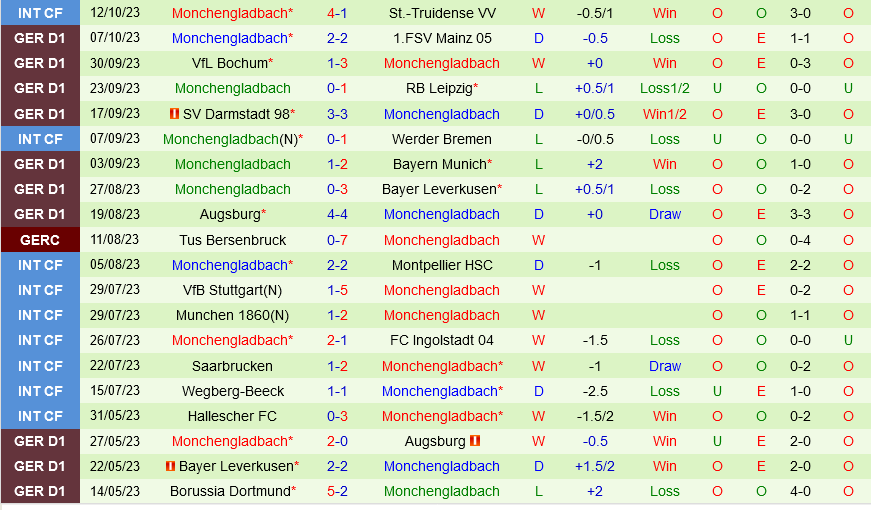 soi keo cologne vs monchengladbach 3