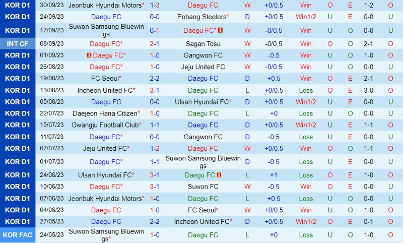 soi keo daegu vs suwon fc 2