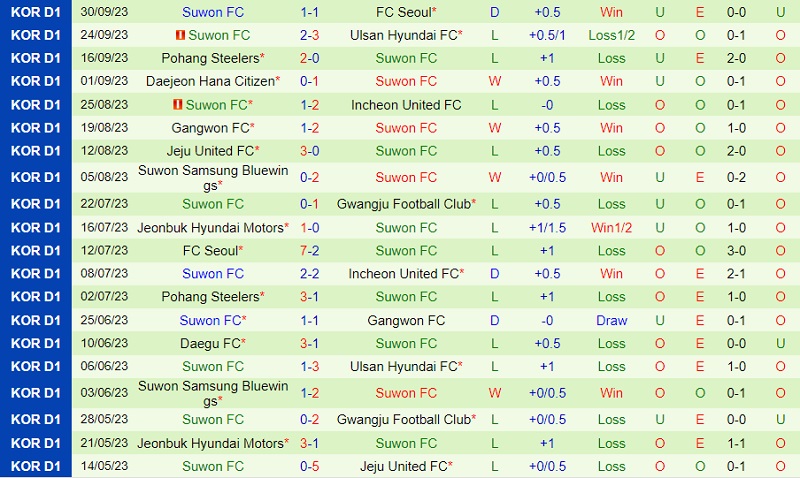 soi keo daegu vs suwon fc 3