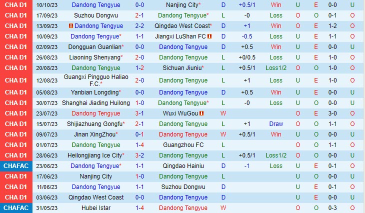 soi keo dandong tengyue vs heilongjiang ice city 2