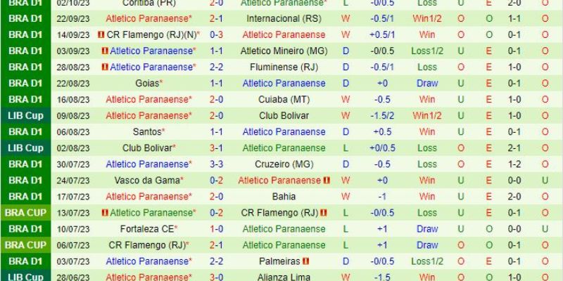 soi keo gremio vs paranaense 3