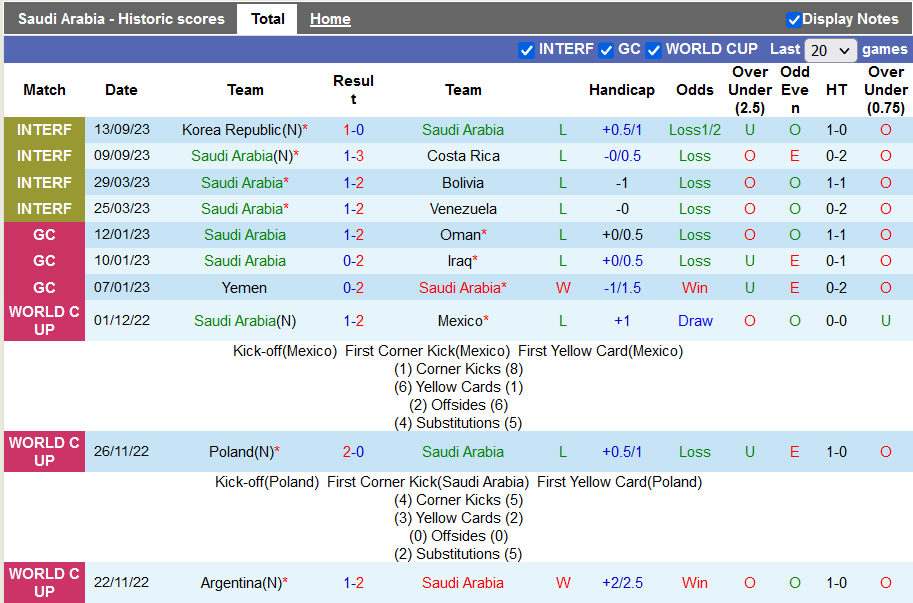 soi keo saudi arabia vs nigeria 2
