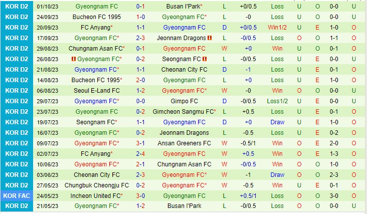 soi keo seoul e land vs gyeongnam 3