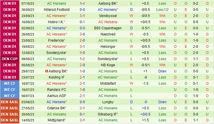 soi keo vendsyssel vs horsens 3