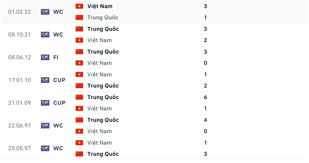 soi keo viet nam vs trung quoc 3