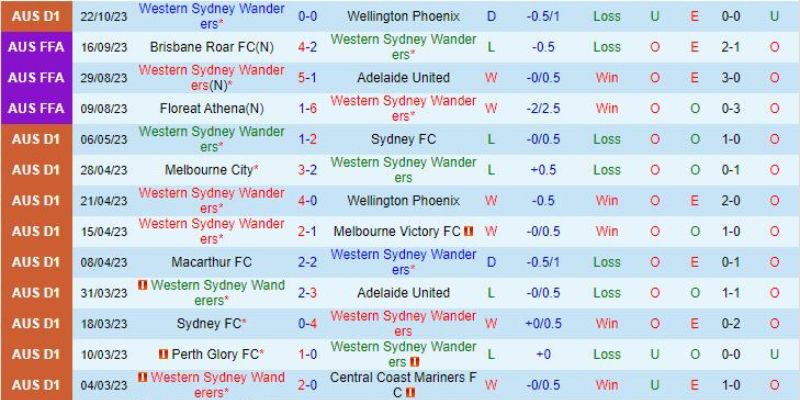Dự đoán tỷ soi kèo Western Sydney vs Western United