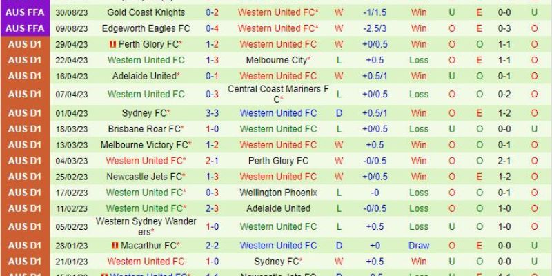Đội hình dự kiến soi kèo Western Sydney vs Western United