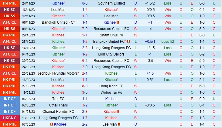 Dự đoán tỷ số soi kèo Kitchee vs Jeonbuk