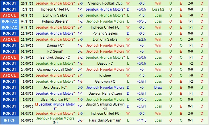 Đội hình dự kiến soi kèo Kitchee vs Jeonbuk