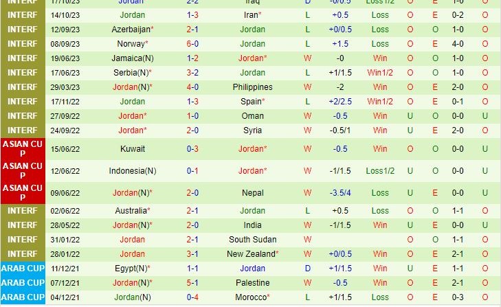 Đội hình dự kiến soi kèo Tajikistan vs Jordan